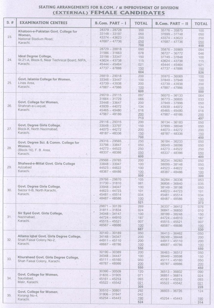 UOK B.Com Annual Exams 2011 Schedule