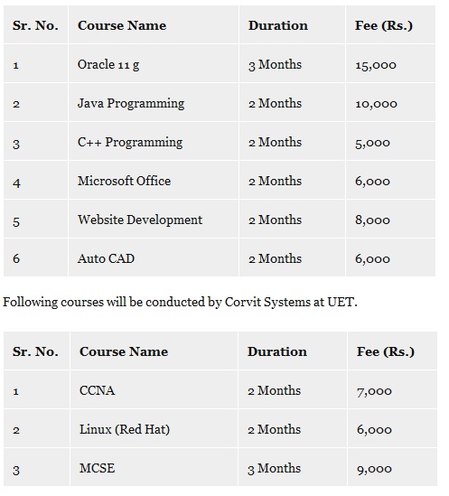 short-courses-of-computer-offered-in-lahore